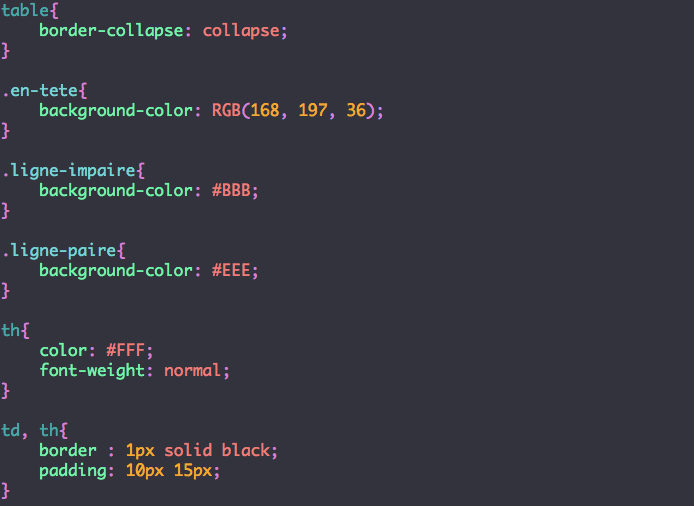 Structurer un tableau en HTML