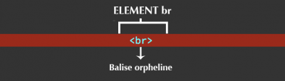 Eléments, balises et attributs HTML - Pierre Giraud