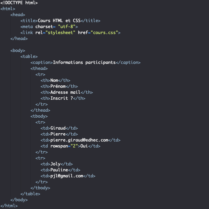 Structurer un tableau HTML Pierre Giraud