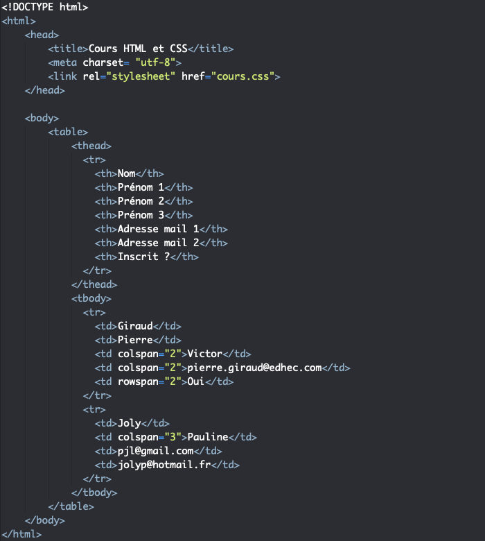 Structurer un tableau HTML Pierre Giraud