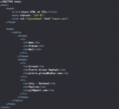 Mettre en forme un tableau HTML avec du CSS - Pierre Giraud