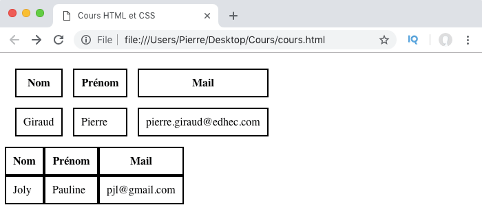 La propriété CSS border-spacing nous peret de régler l'écartement entre des bordures