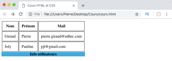 On définit la place de la légende de notre tableau HTML avec caption-side en CSS