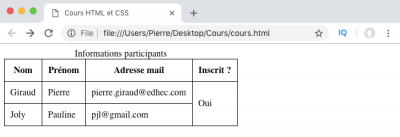 Structurer un tableau HTML - Pierre Giraud