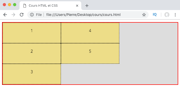 On utilise la propriété grid-auto-flow et sa valeur column pour placer les éléments de grille en colonne