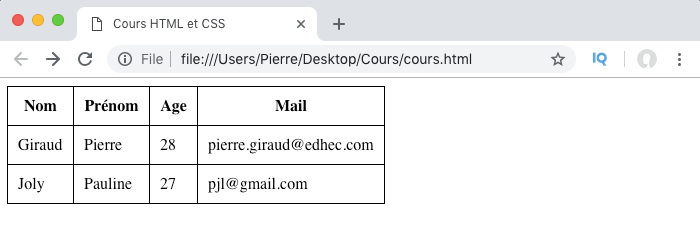 Résultat visuel élément th table HTML